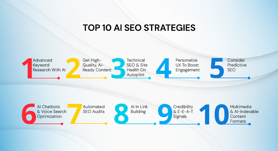 Top 10 AI SEO Strategies